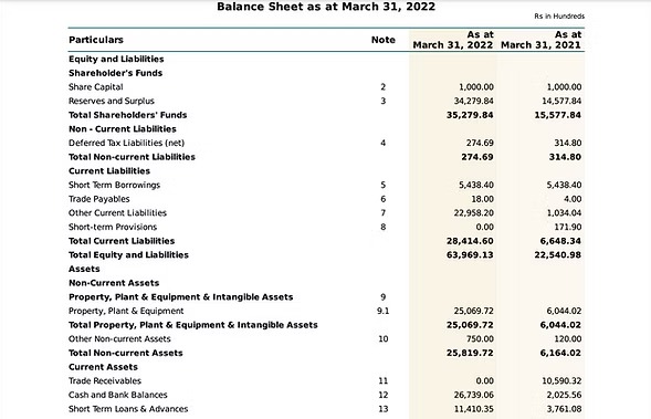 Financial statements
