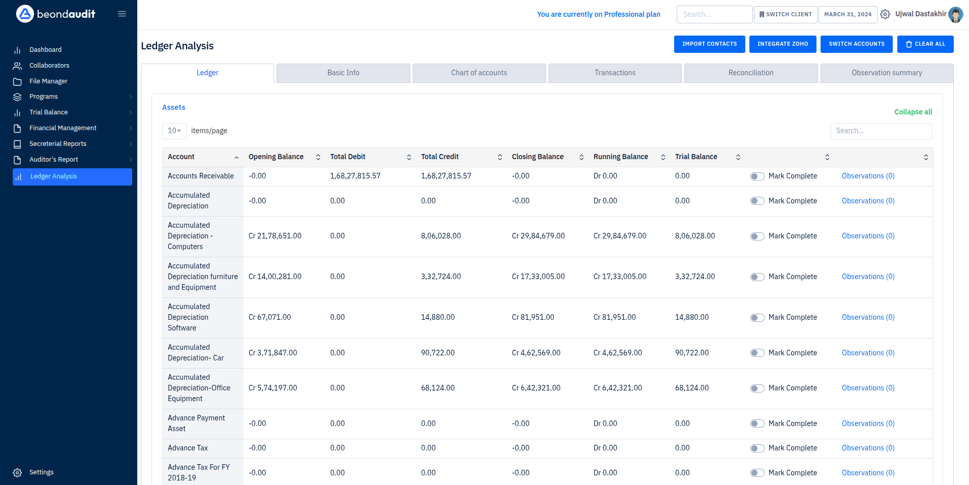 Auto ledger analysis